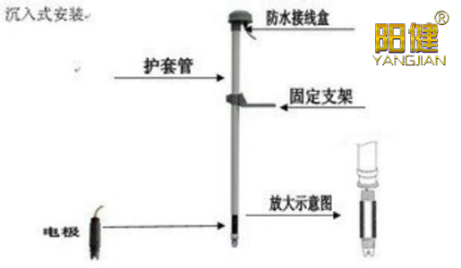 PH電極常見(jiàn)安裝方式